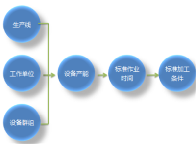 青豆軟件管理軟件定制與軟件信息咨詢服務(wù)