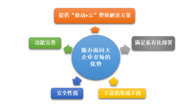 大象如何起舞？從隨辦看大企業移動信息化建設的軟件信息咨詢視角